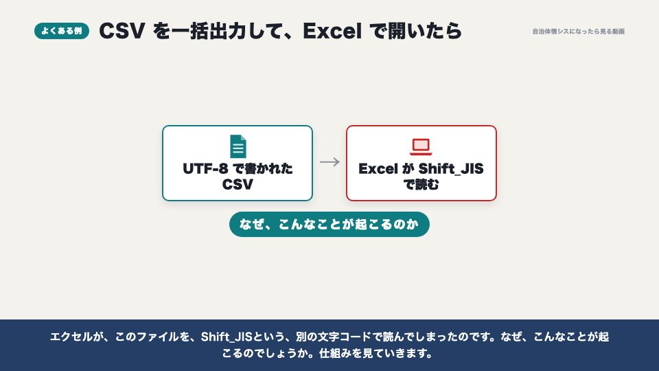 動画の画面:よくある例:CSVとエクセル(文字化けが起こる仕組み)