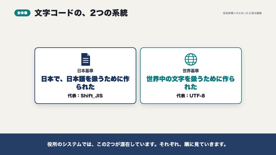 動画の画面:2つの系統(文字コードの種類)