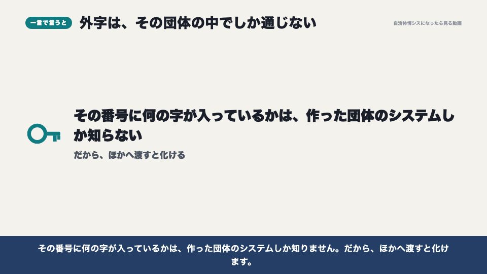 動画の画面：一言で言うと（外字とは）