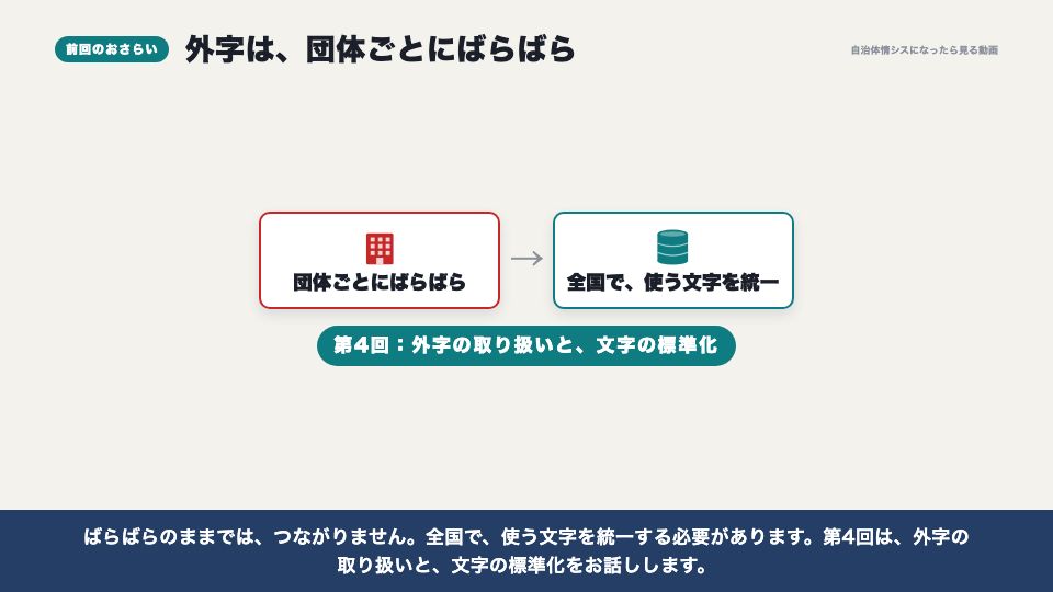 動画の画面:前回のおさらい(外字の取り扱いと、文字の標準化)
