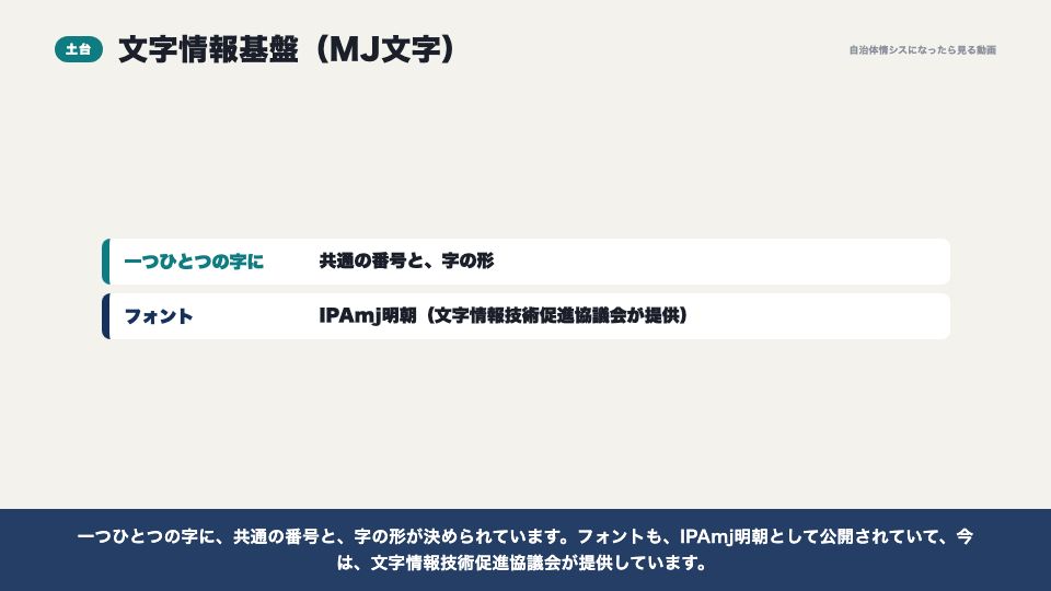 動画の画面:文字情報基盤(外字の取り扱いと、文字の標準化)