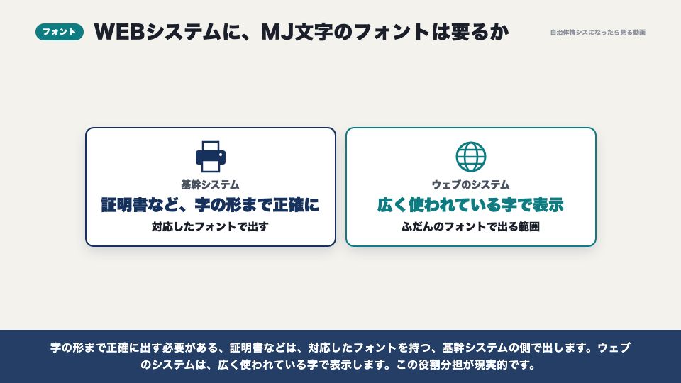 動画の画面:フォント(調達と運用で気を付けること)
