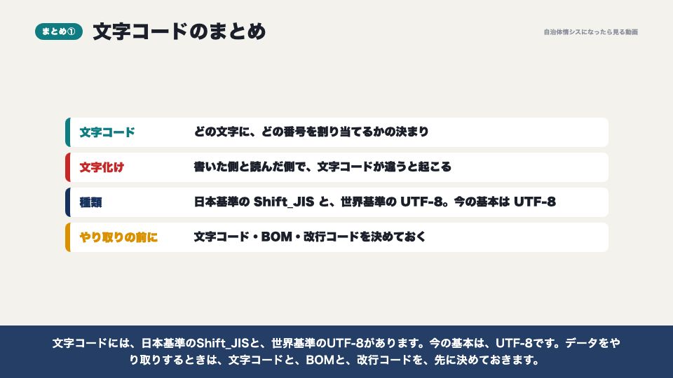 動画の画面:文字コードのまとめ(調達と運用で気を付けること)