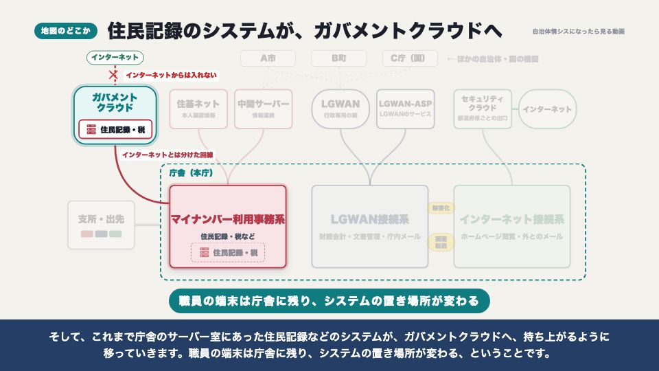 動画の画面：地図のどこか（AWSとガバメントクラウド）
