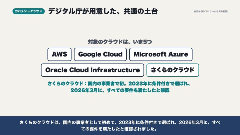 動画の画面：ガバメントクラウドとは（AWSとガバメントクラウド）