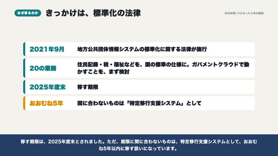 動画の画面：なぜ移るのか（AWSとガバメントクラウド）
