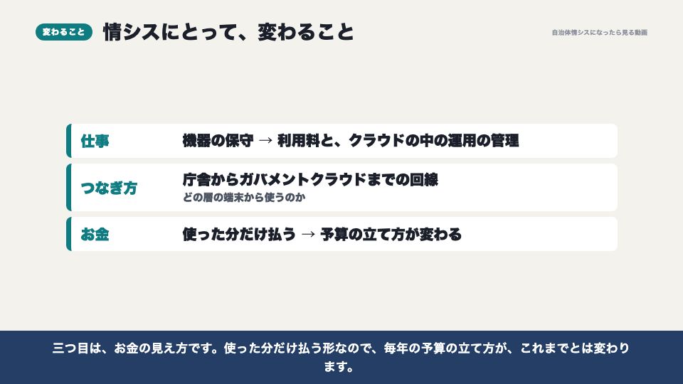 動画の画面：情シスにとって変わること（AWSとガバメントクラウド）