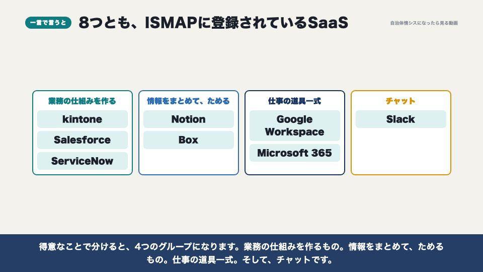 動画の画面:一言で言うと(ISMAPの代表的なSaaS)