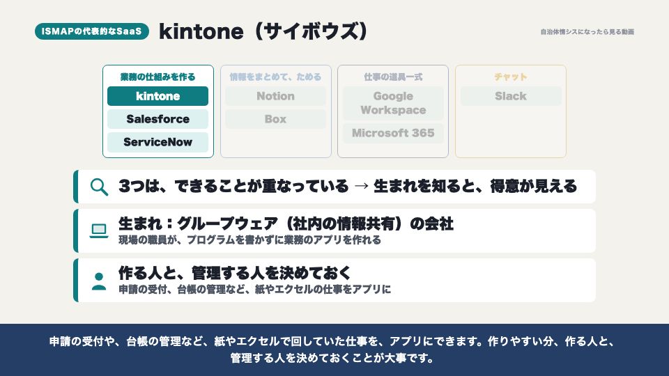動画の画面:キントーン(ISMAPの代表的なSaaS)