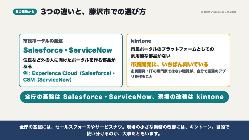 動画の画面:3つの違いと、藤沢市での選び方(ISMAPの代表的なSaaS)