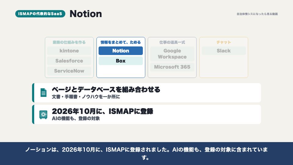 動画の画面:ノーション(ISMAPの代表的なSaaS)
