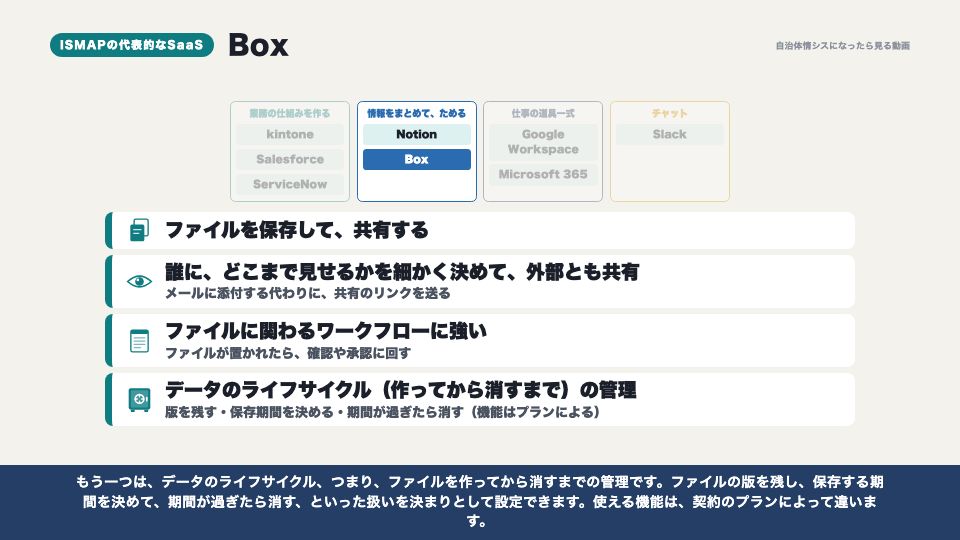 動画の画面:ボックス(ISMAPの代表的なSaaS)