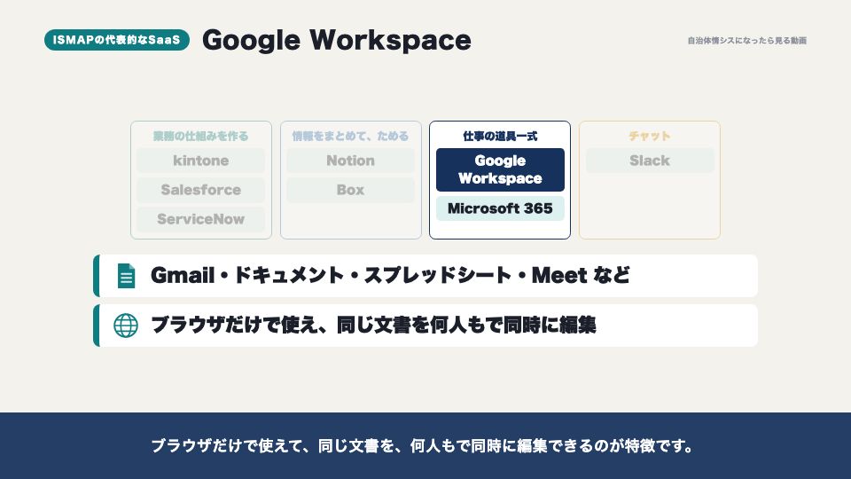 動画の画面:グーグルワークスペース(ISMAPの代表的なSaaS)
