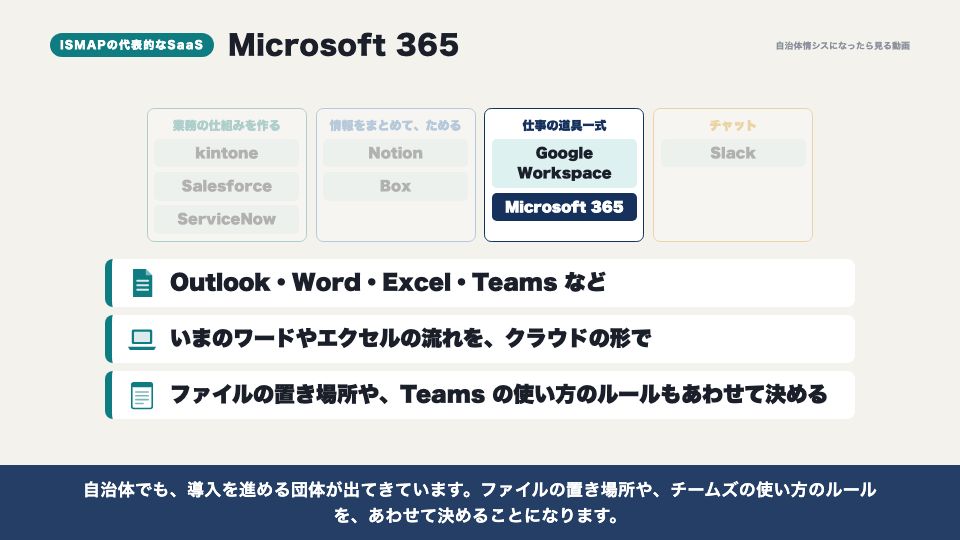 動画の画面:マイクロソフト365(ISMAPの代表的なSaaS)