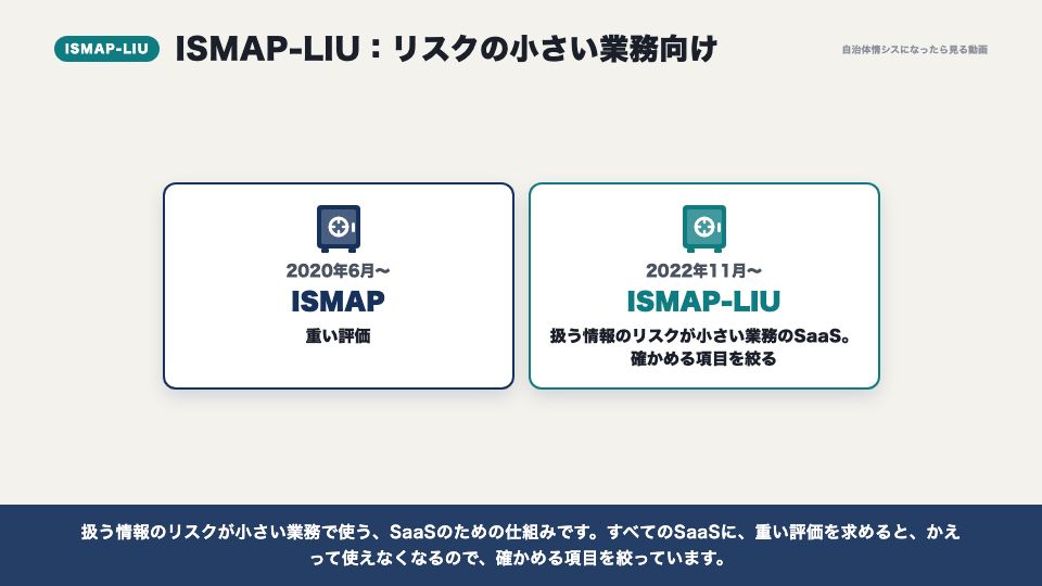 動画の画面：ISMAP-LIU（セキュリティ認証と、SaaS導入時に決めること）