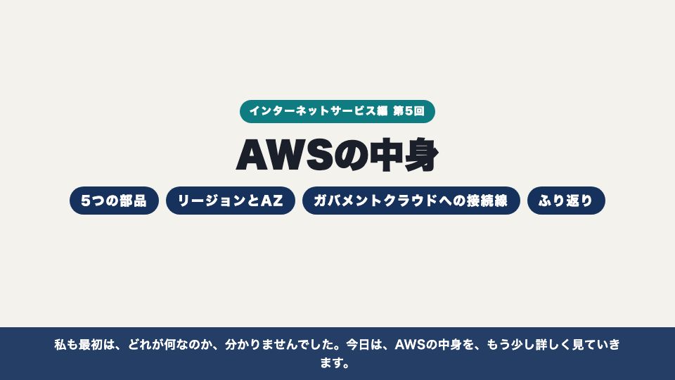 動画の画面:はじめに(AWSの中身)