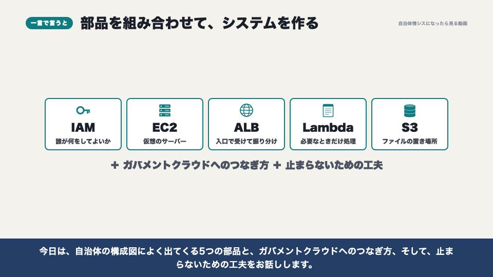 動画の画面:一言で言うと(AWSの中身)