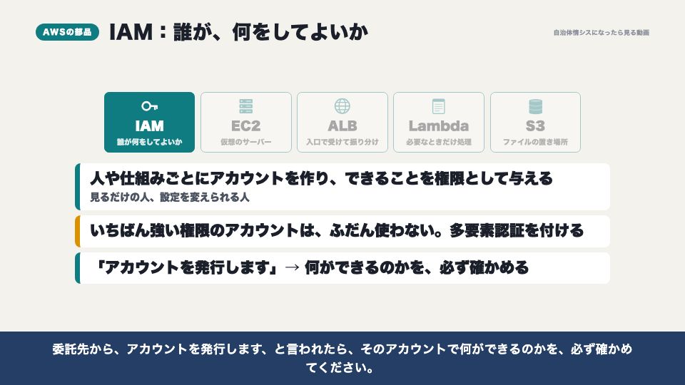 動画の画面:IAM(AWSの中身)