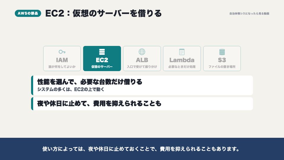 動画の画面:EC2(AWSの中身)