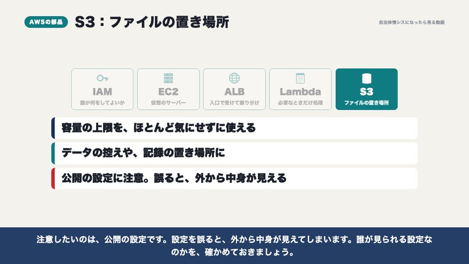 動画の画面:S3(AWSの中身)
