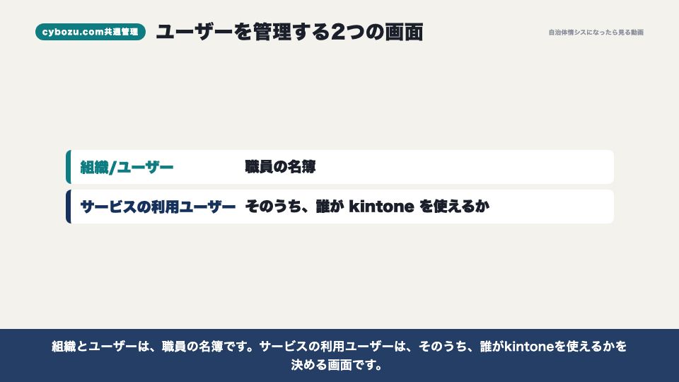 動画の画面：2つの画面（ユーザーの登録）