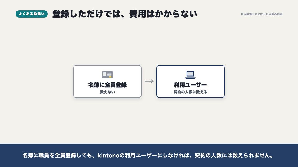 動画の画面：よくある勘違い（ユーザーの登録）