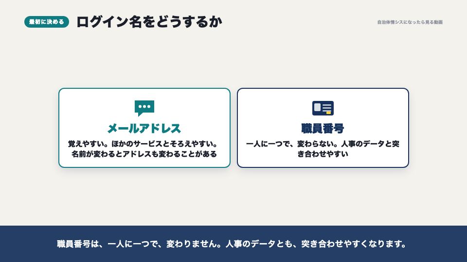動画の画面：ログイン名（ユーザーの登録）
