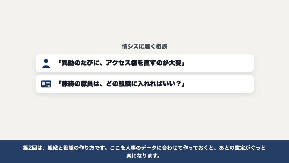 動画の画面：はじめに（組織と役職）