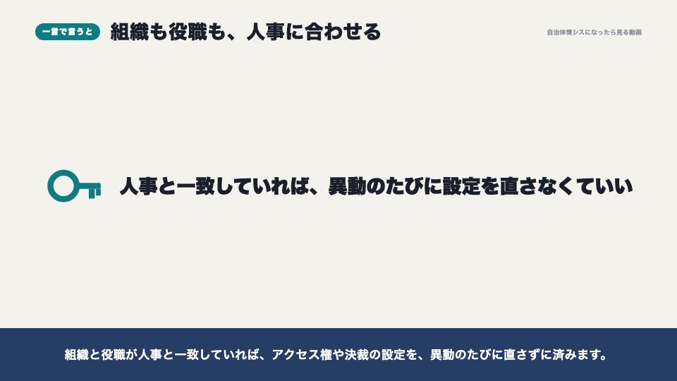 動画の画面：一言で言うと（組織と役職）