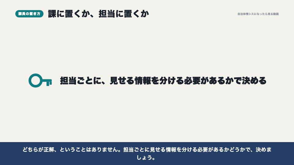 動画の画面：課員をどこに置くか（組織と役職）