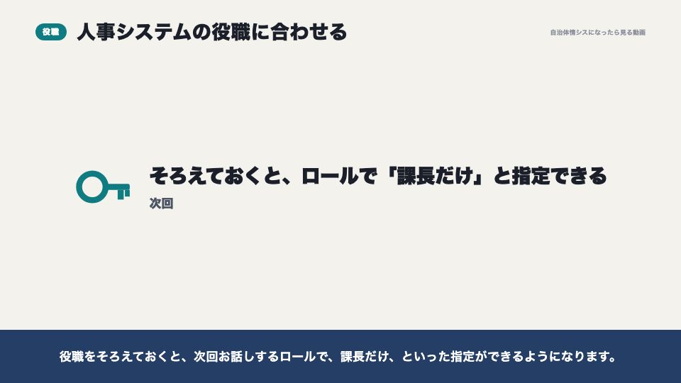 動画の画面：役職（組織と役職）