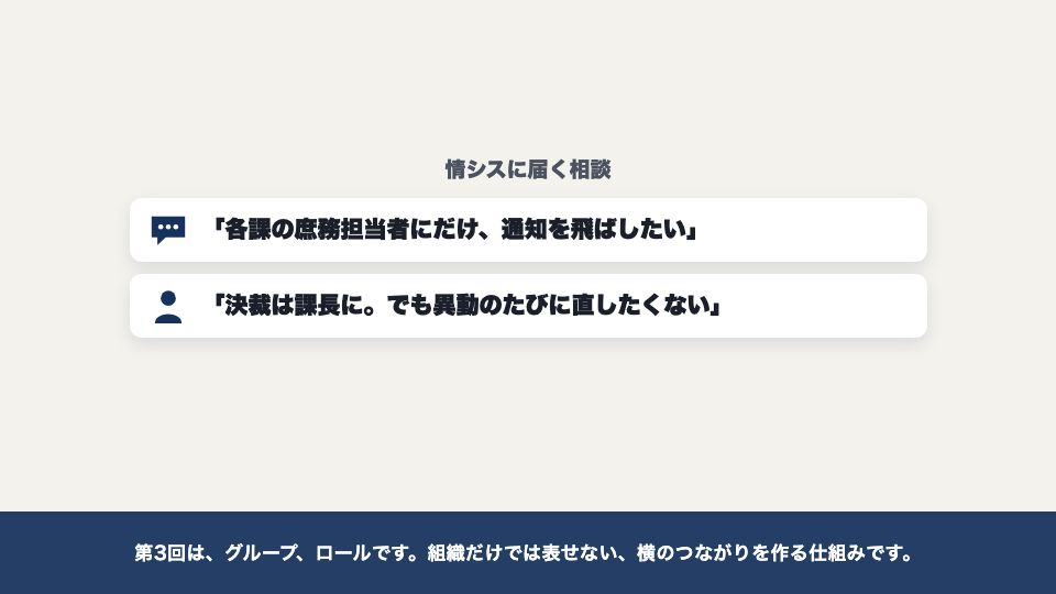 動画の画面：はじめに（グループ（ロール））