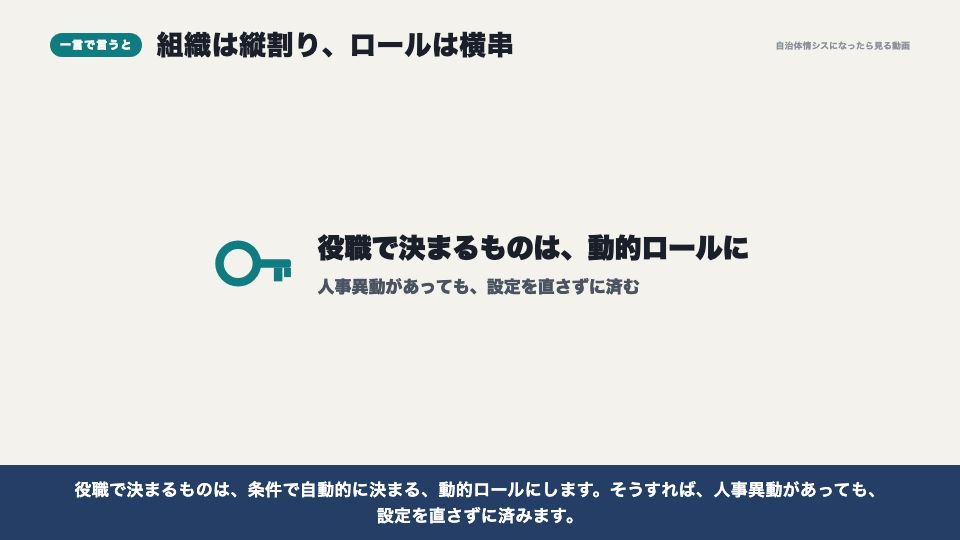 動画の画面：一言で言うと（グループ（ロール））