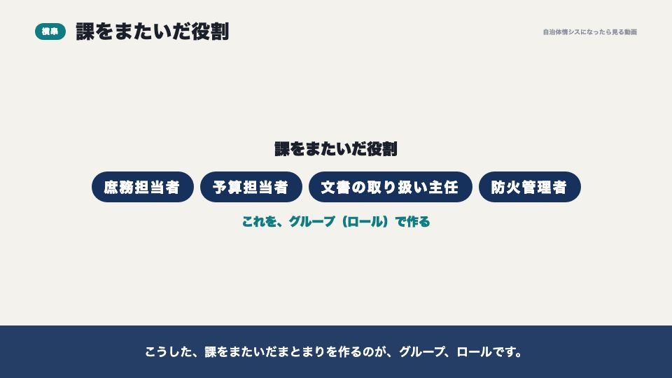 動画の画面：縦割りと横串（グループ（ロール））