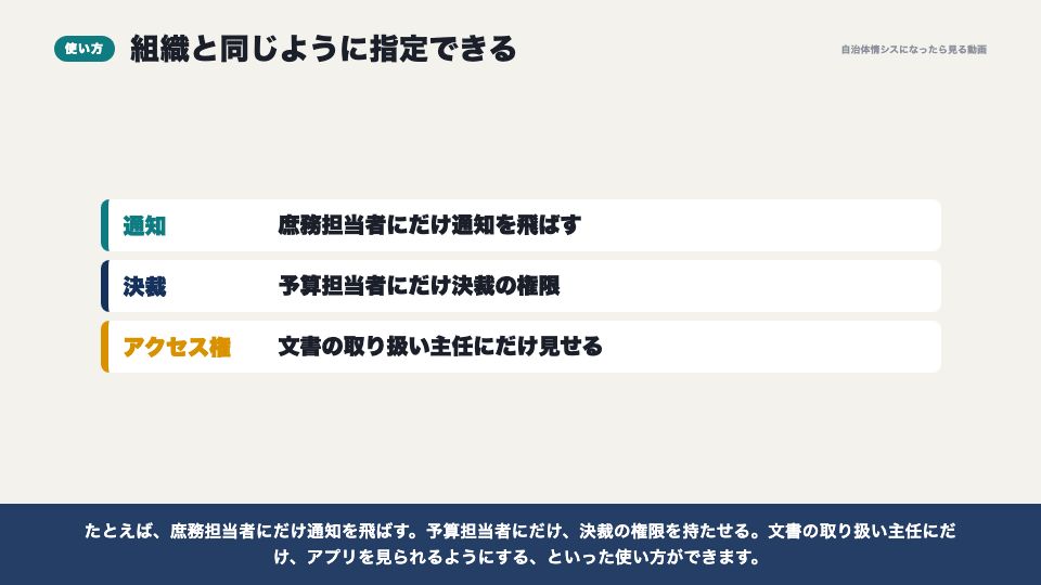 動画の画面：何に使えるか（グループ（ロール））