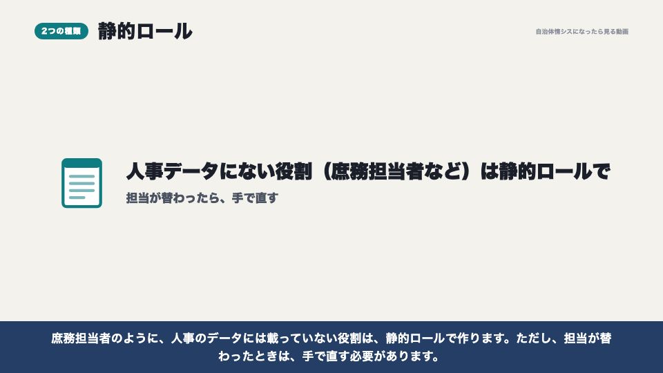 動画の画面：静的ロール（グループ（ロール））