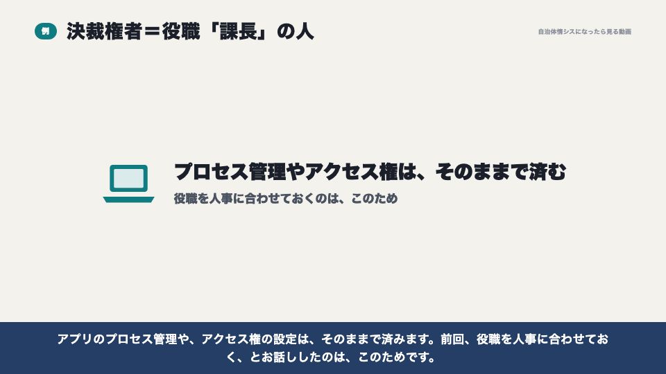 動画の画面：決裁権者の例（グループ（ロール））