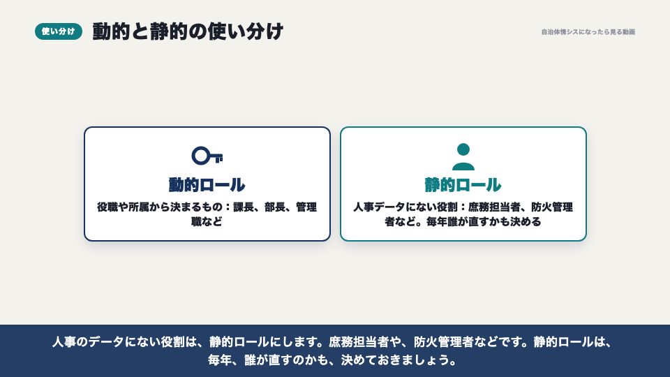 動画の画面：使い分け（グループ（ロール））