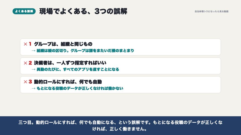動画の画面：現場でよくある誤解（グループ（ロール））