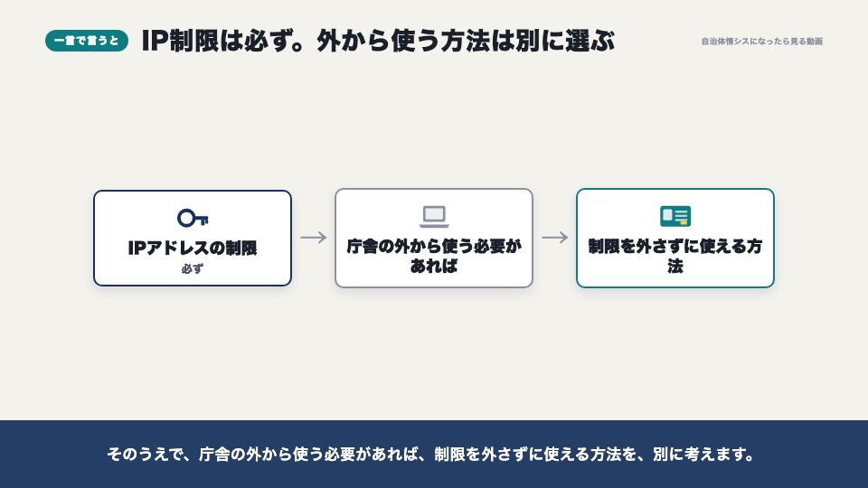 動画の画面：一言で言うと（セキュリティの設定）