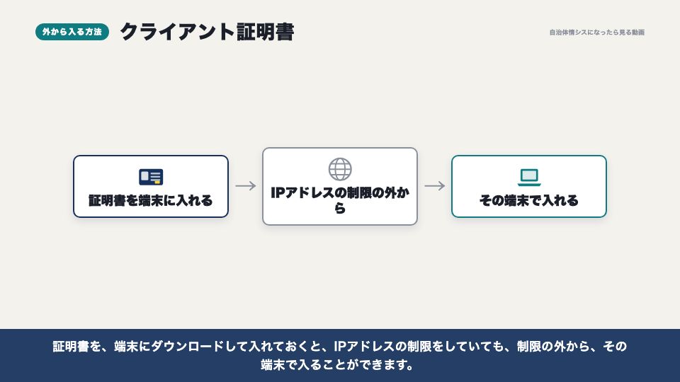 動画の画面：クライアント証明書（セキュリティの設定）