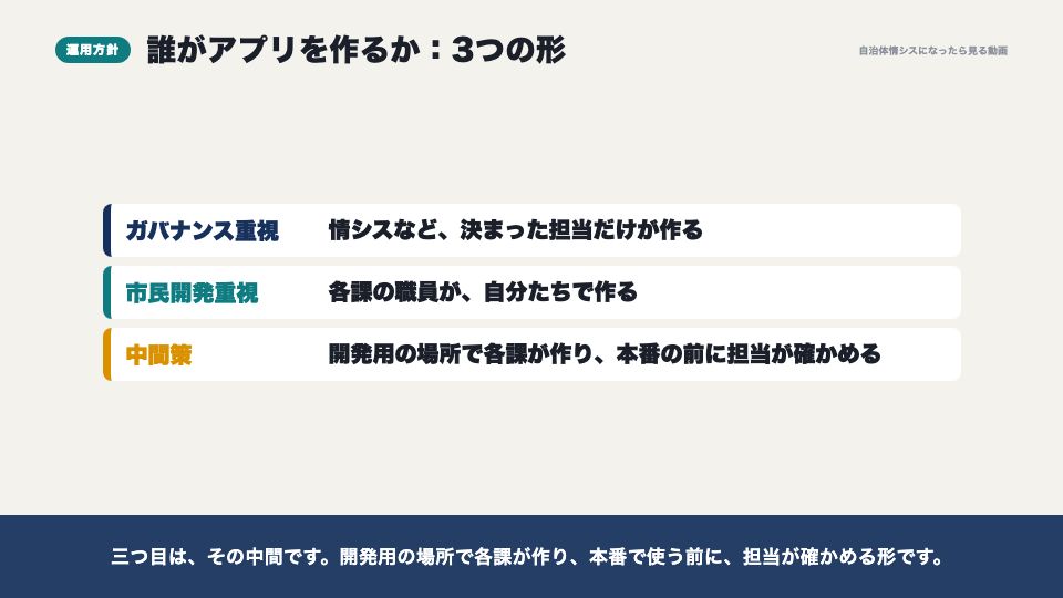 動画の画面：3つの運用方針（運用方針と、公文書・バックアップ）
