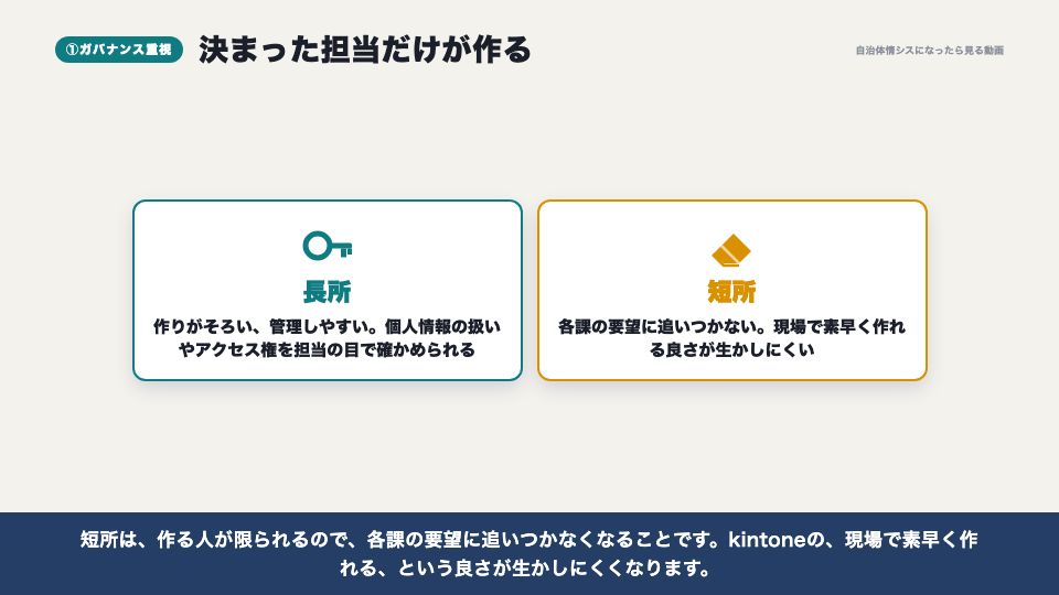 動画の画面：ガバナンス重視（運用方針と、公文書・バックアップ）