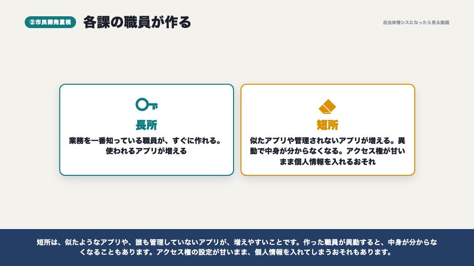 動画の画面：市民開発重視（運用方針と、公文書・バックアップ）