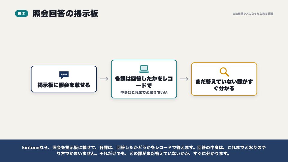 動画の画面：照会回答掲示板（キラーアプリと、テンプレート・プラグイン）