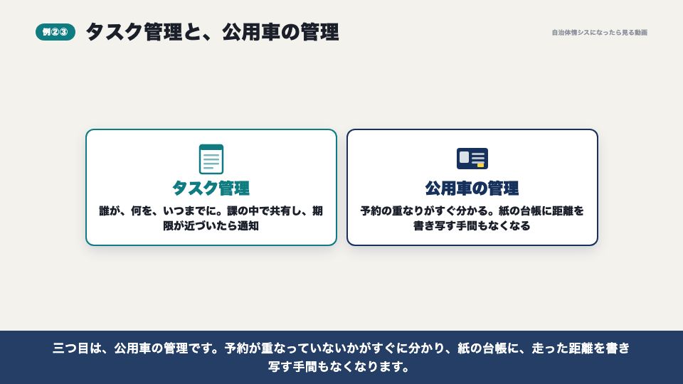 動画の画面：タスク管理と公用車管理（キラーアプリと、テンプレート・プラグイン）