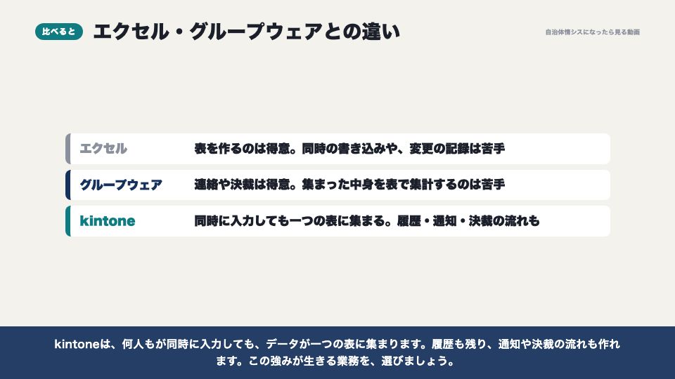 動画の画面：エクセルやグループウェアとの違い（キラーアプリと、テンプレート・プラグイン）