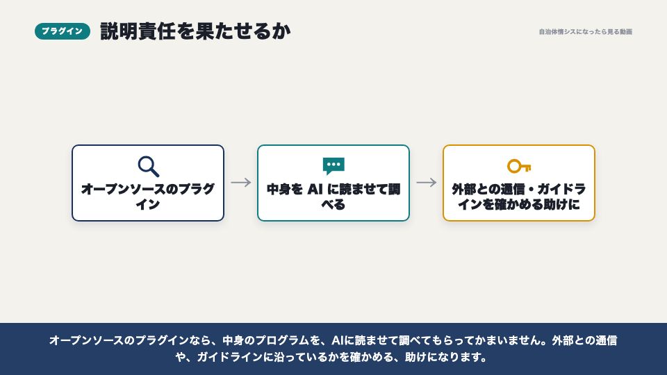 動画の画面：説明責任を果たせるか（キラーアプリと、テンプレート・プラグイン）