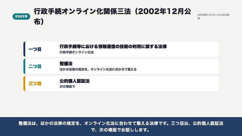 動画の画面:2002年のオンライン化三法(オンライン化三法とは)