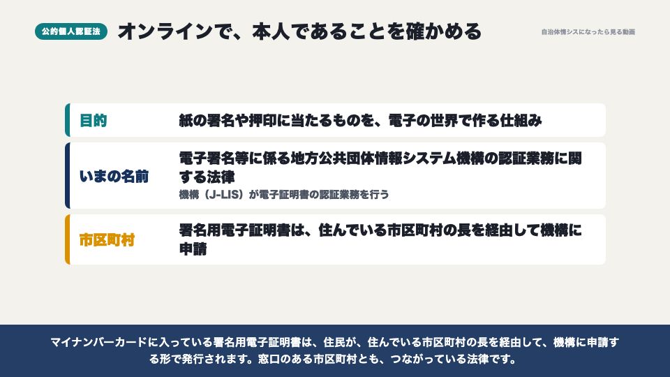 動画の画面:公的個人認証法(オンライン化三法とは)